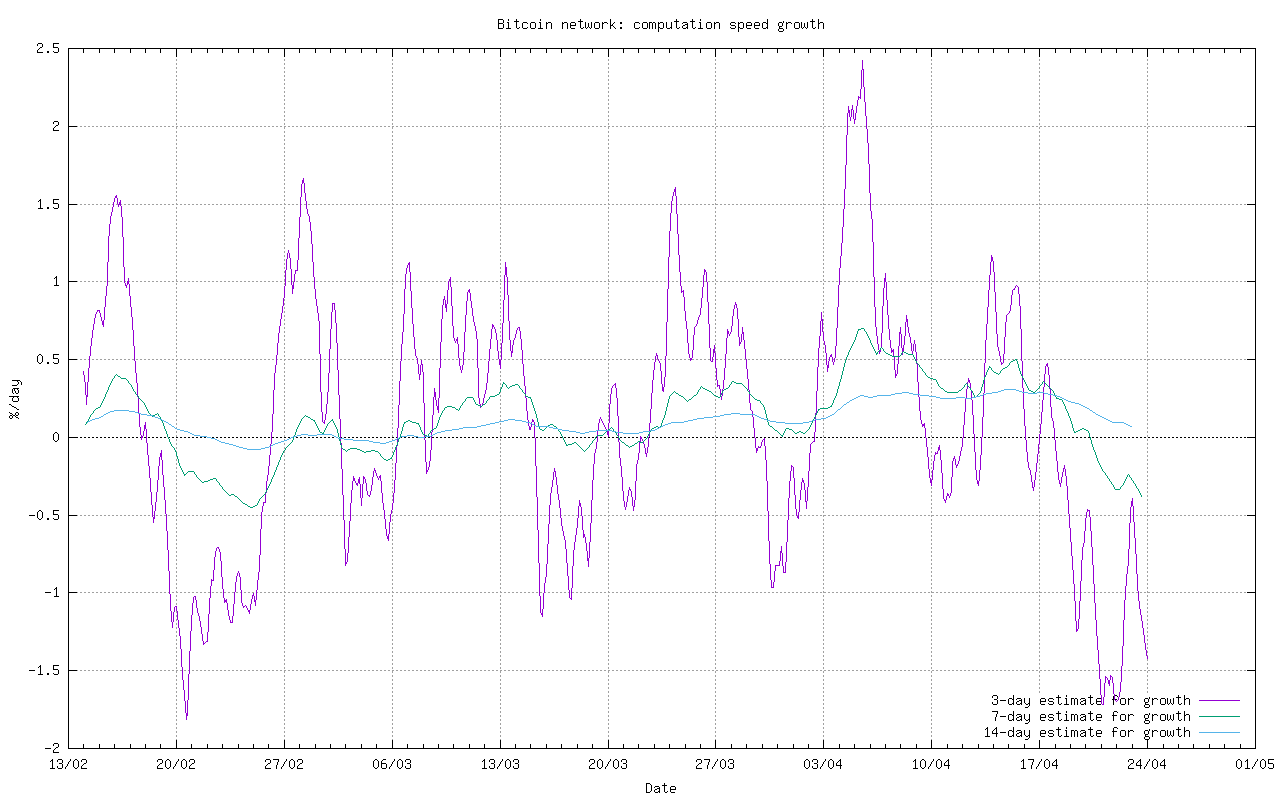 Btc difficulty retarget best tool to buy crypto