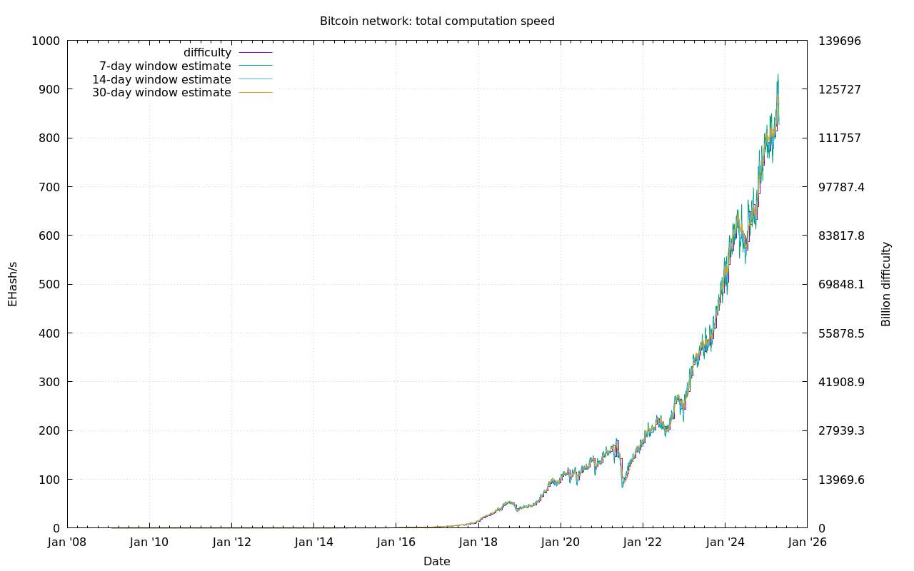 hashrate