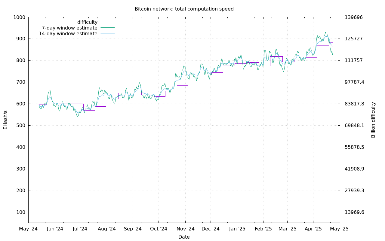 bitcoin network graph