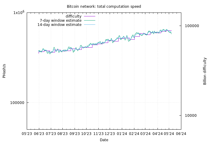 cryptocurrency rinkos statistika bitcoin 64