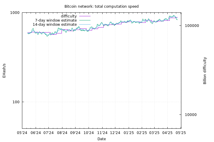 bitcoin el pašto sąrašas