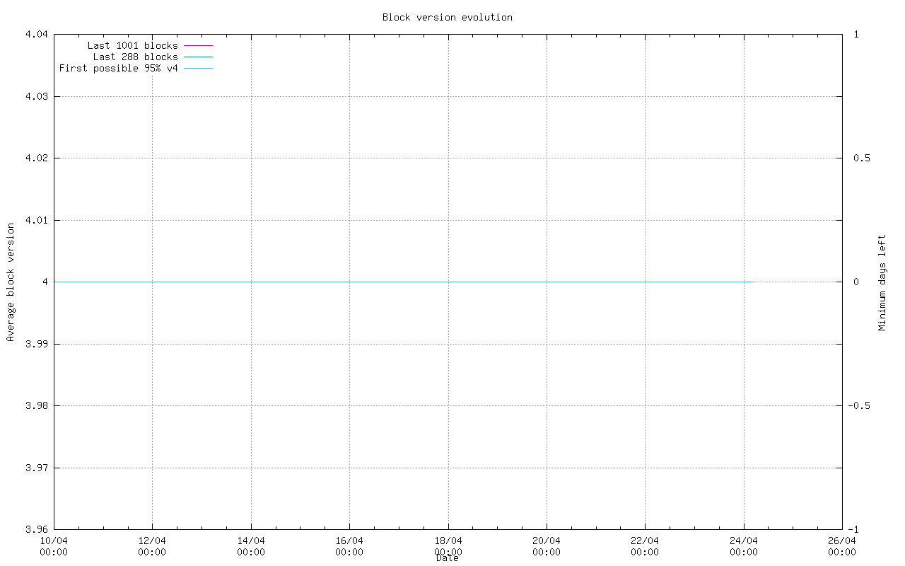 Core litecoin 64 bit - Bitcoin al giorno