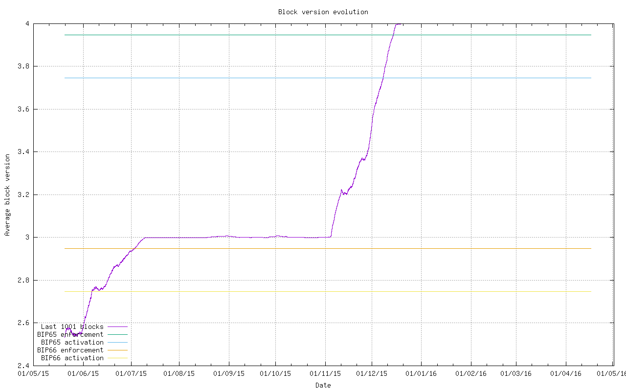 bitcoin payment api php